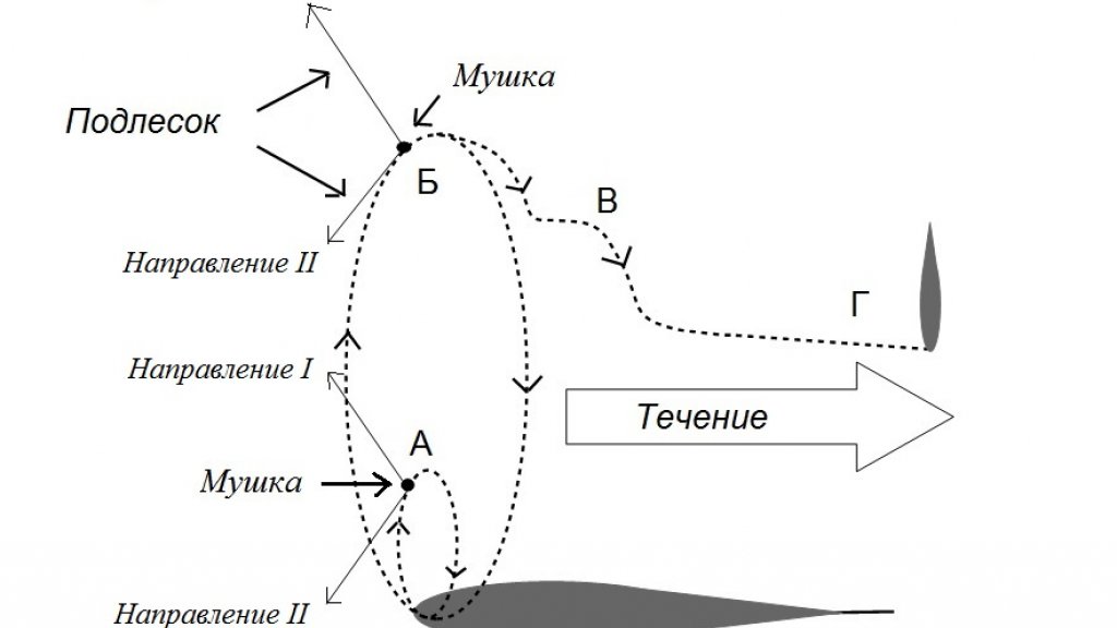 Нестареющая классика. Мухи-нимфухи и ловля "на подъём"