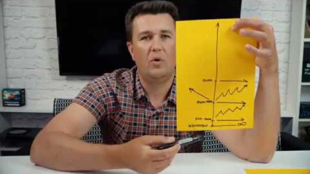 Этапы развития спиннингиста в отношении к цене удилищ. График! Этапы развития спиннингиста в отношении к цене удилищ. График!