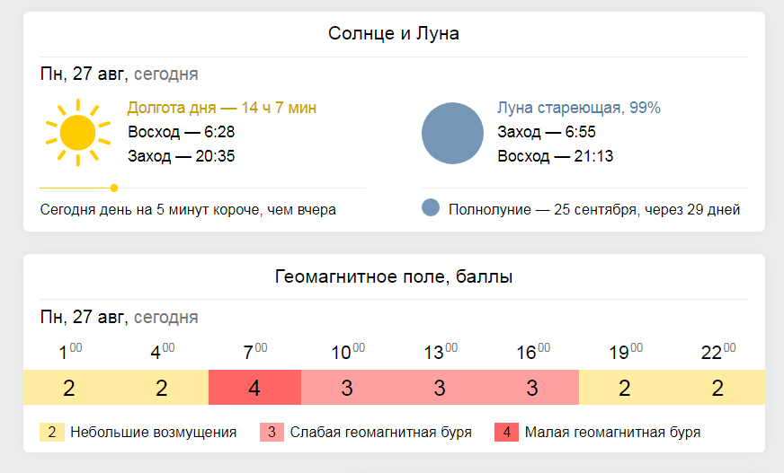 Долгота дня в москве на весь