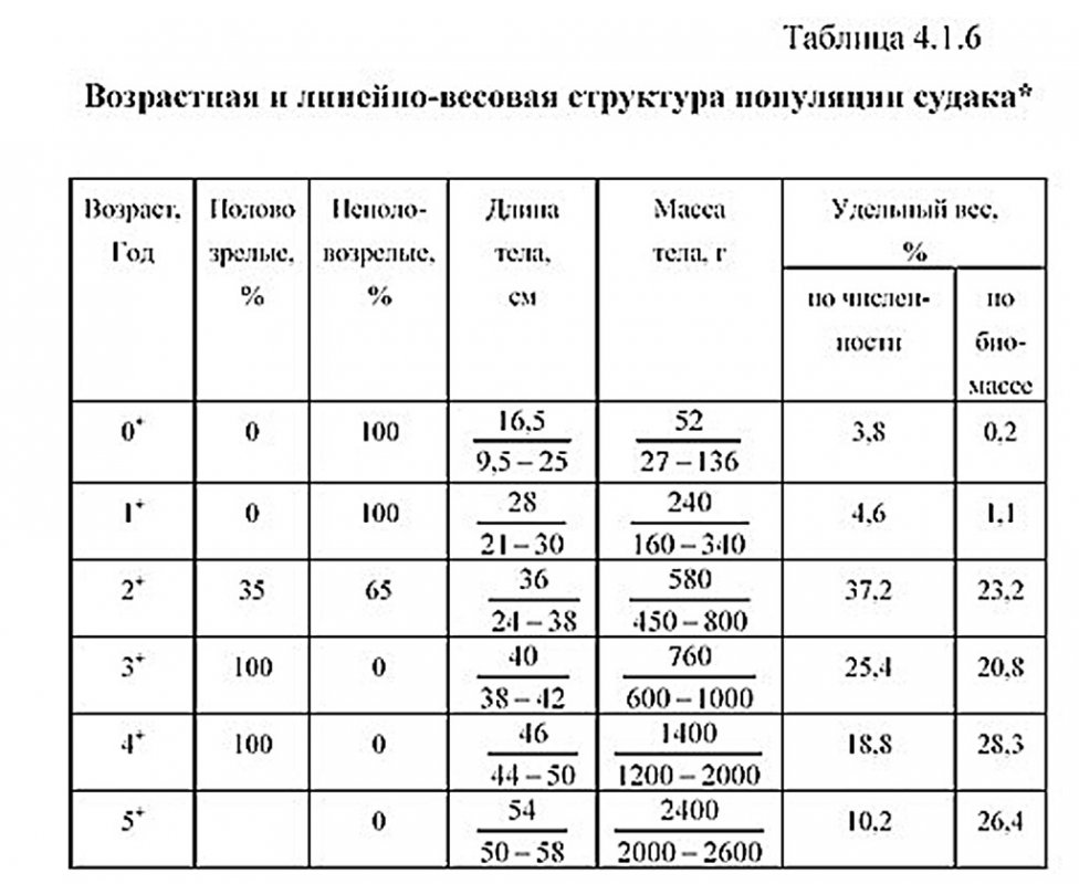 1с длина таблицы не кратна длине записи