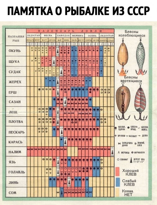 Памятка рыбаку из СССР. Ностальгия... 😊