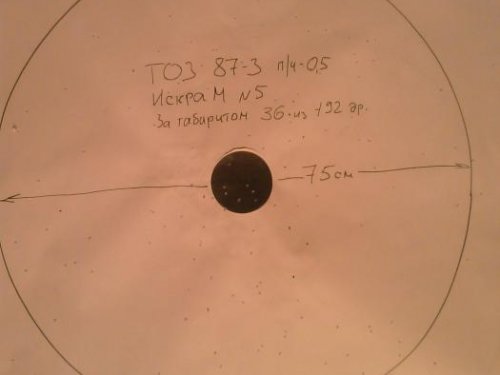 ТОЗ 87 0,5