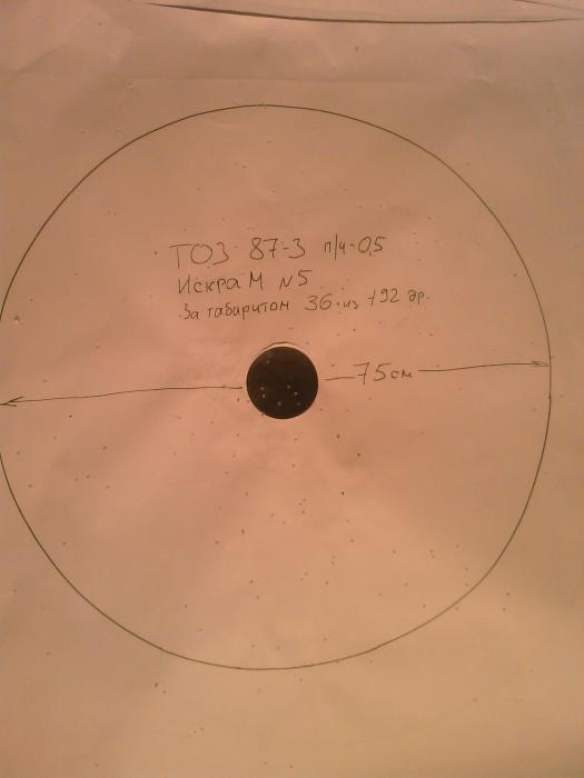 ТОЗ 87 0,5