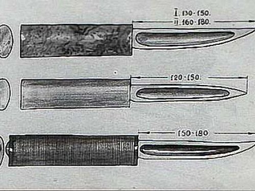 параметры ножа якутского