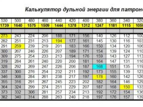 Калькулятор для .22 LR