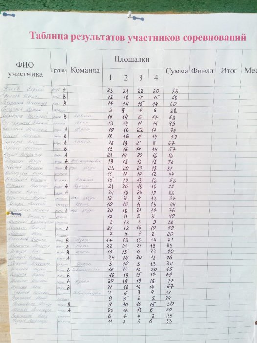 Спортинг в Томске