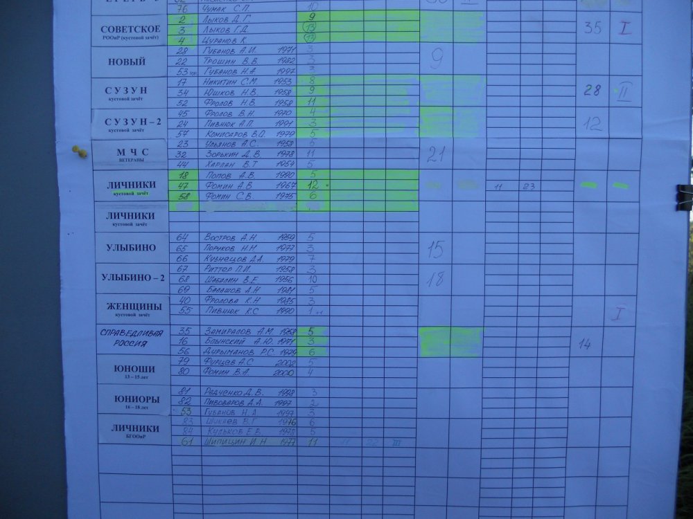 г.Бердск 19 Июля (3)