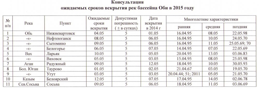 Купить Билет На Автобус Нижневартовск Ларьяк