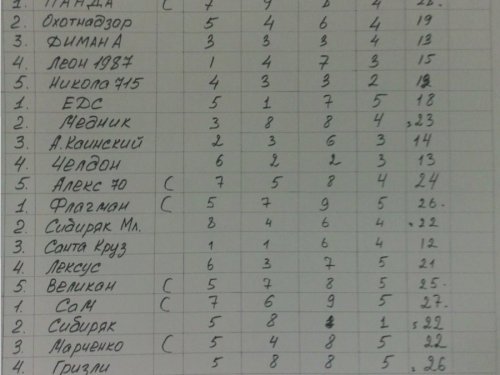 Годовщина сайта 2015