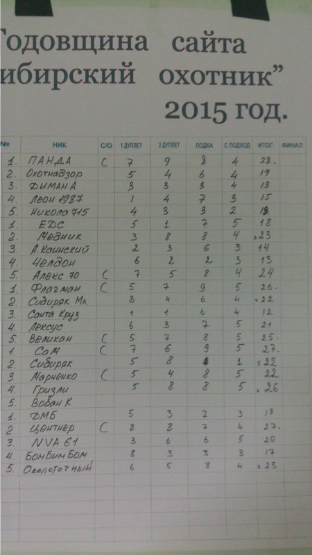 Годовщина сайта 2015