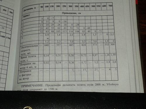 Для ВикторЛак