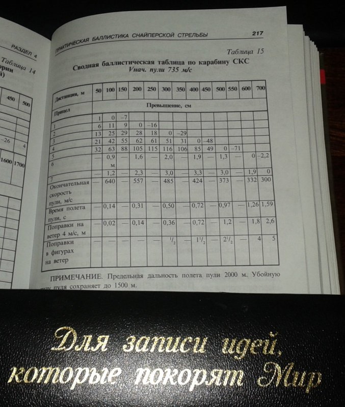 Для ВикторЛак