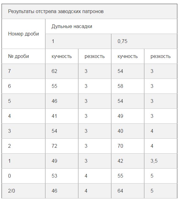 самокрут или заводской патрон что лучше. картинка самокрут или заводской патрон что лучше. самокрут или заводской патрон что лучше фото. самокрут или заводской патрон что лучше видео. самокрут или заводской патрон что лучше смотреть картинку онлайн. смотреть картинку самокрут или заводской патрон что лучше.